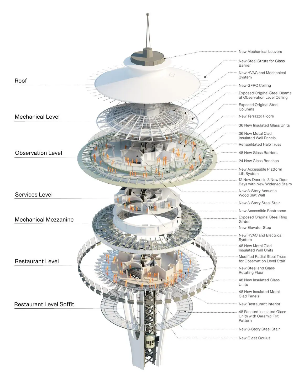 Olson Kundig The Century Project For Space Needle